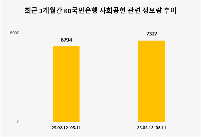 ⓒ 데이터앤리서치