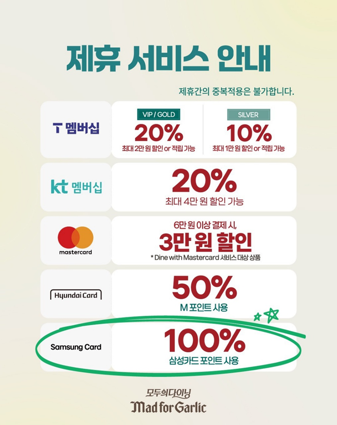 매드포갈릭, 삼성카드 제휴…‘100% 포인트 결제’ 혜택 제공