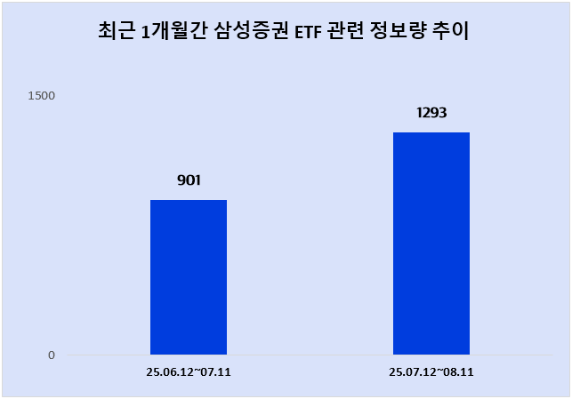 ⓒ 데이터앤리서치