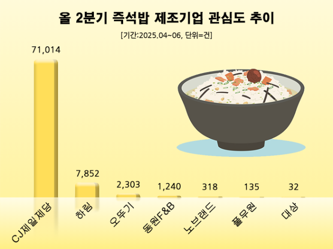 ⓒ 데이터앤리서치