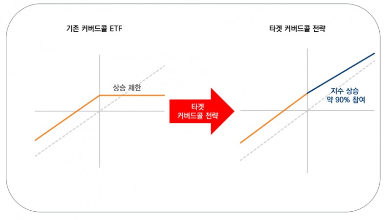 /미래에셋자산운용