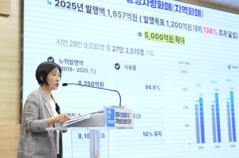 상권이 살아나고 사람이 머무는 도시 만든다