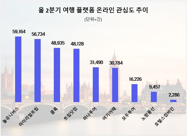 ⓒ 데이터앤리서치