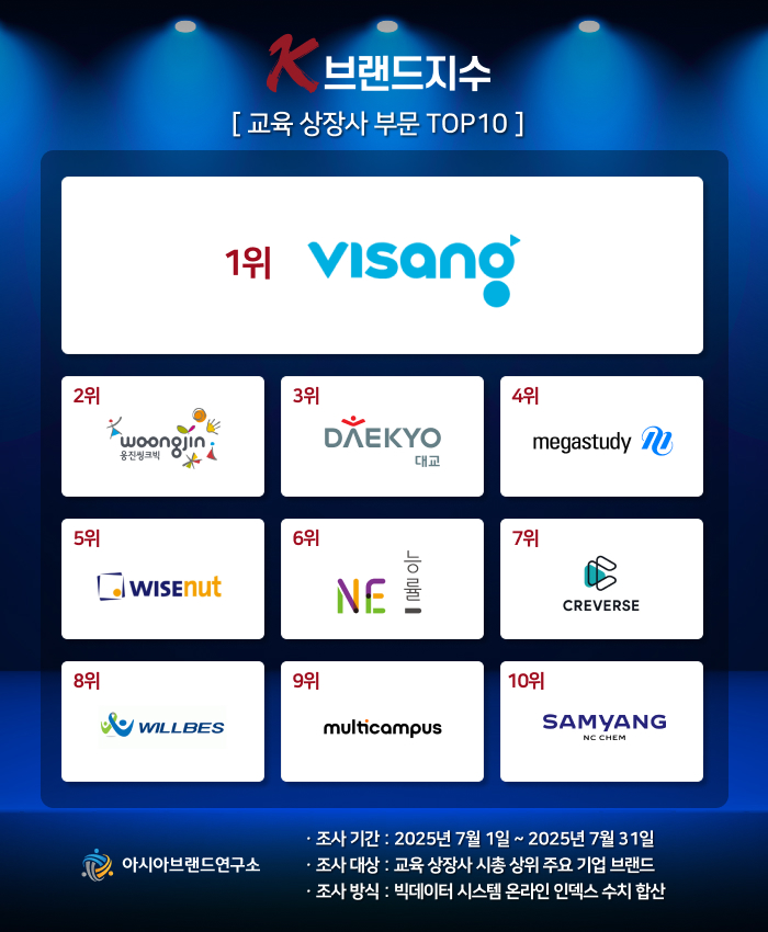 ( 보도사진 = ‘K-브랜드지수’ 이미지 )
