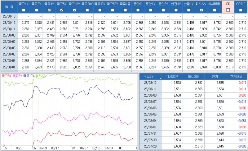 자료: 최종호가수익률 추이, 출처: 코스콤 CHECK