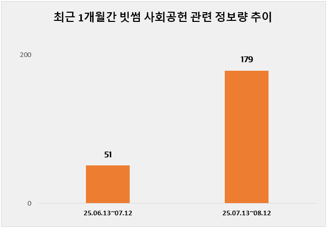 ⓒ 데이터앤리서치