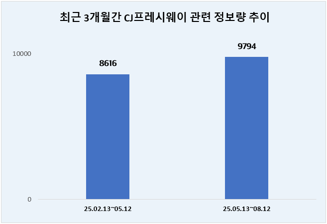 ⓒ 데이터앤리서치