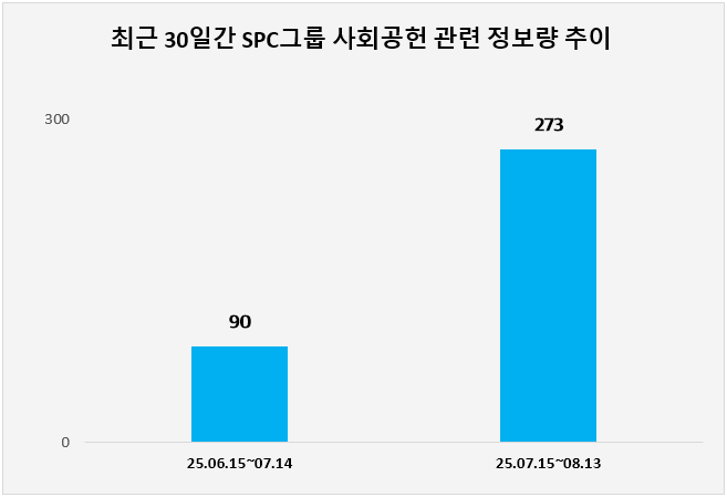 ⓒ 데이터앤리서치