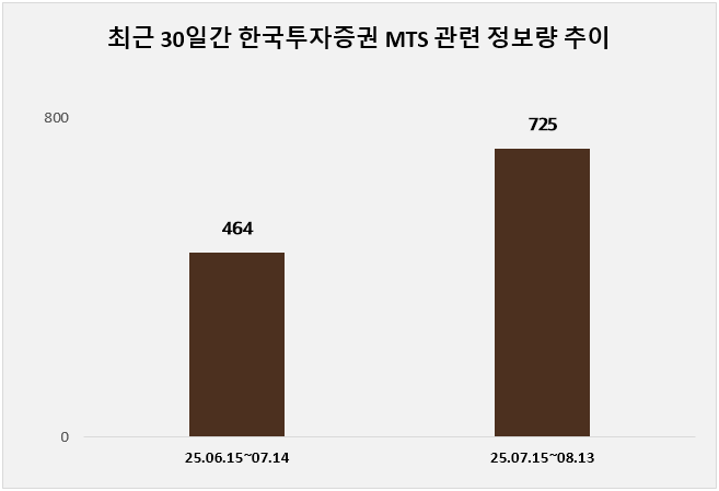 ⓒ 데이터앤리서치