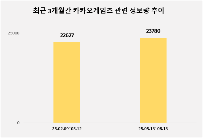 ⓒ 데이터앤리서치