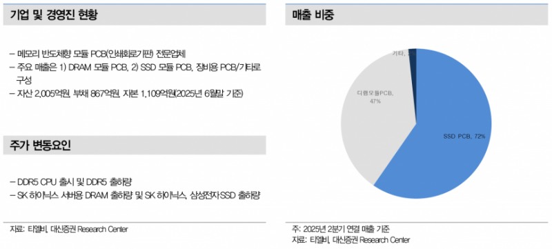 티엘비, 2분기 분기 최고 매출 기록...성장 기대되는 NEXT 기업은?