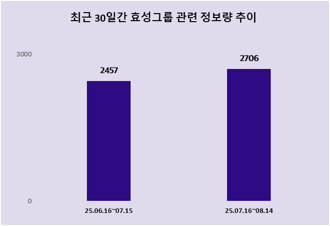 ⓒ 데이터앤리서치