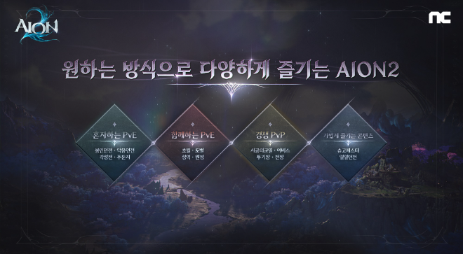 엔씨소프트 신작 MMORPG '아이온2' 콘텐츠 소개 화면 ⓒ엔씨소프트