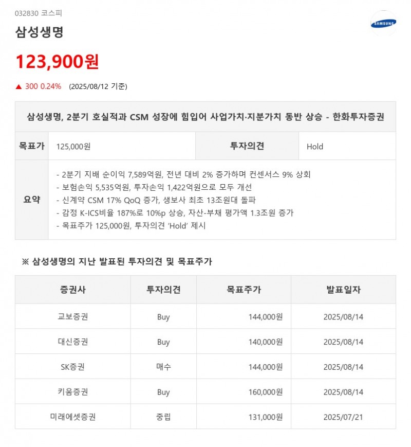 ▶지난해 4.75% 배당률 '삼성생명', 뛰어넘는 ▶배당률과 성장성 갖춘 기업은?