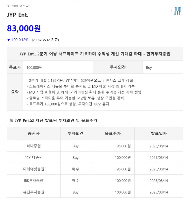2분기 어닝 서프라이즈 기록, JYP Ent. 보다 주가탄력↑ Top Tier 종목은?