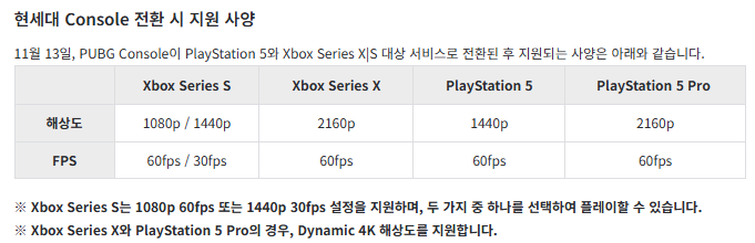 새로운 버전의 기기별 해상도 및 프레임(출처=배틀그라운드 공식 홈페이지 캡처).