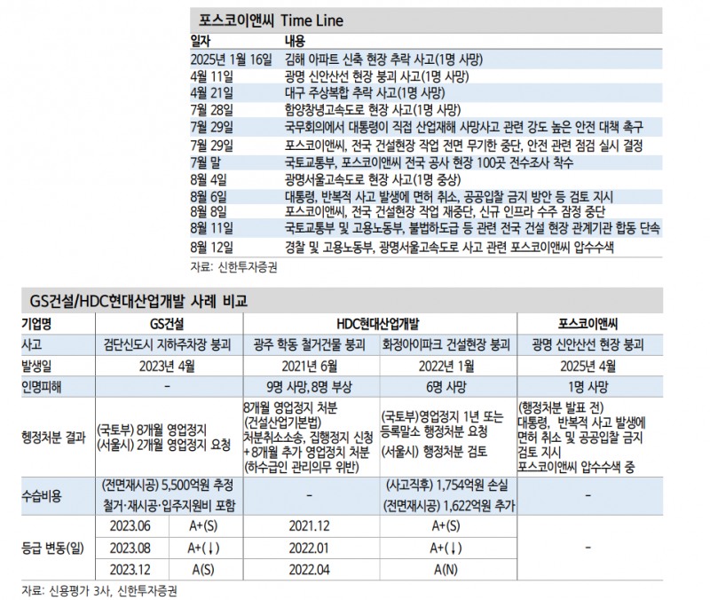 채권시장이 포스코이앤씨와 여천NCC 이슈에 대해 알아야 할 것들 - 신한證