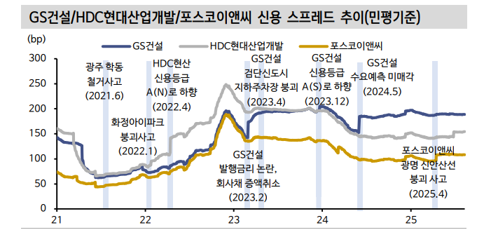 채권시장이 포스코이앤씨와 여천NCC 이슈에 대해 알아야 할 것들 - 신한證
