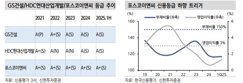 채권시장이 포스코이앤씨와 여천NCC 이슈에 대해 알아야 할 것들 - 신한證