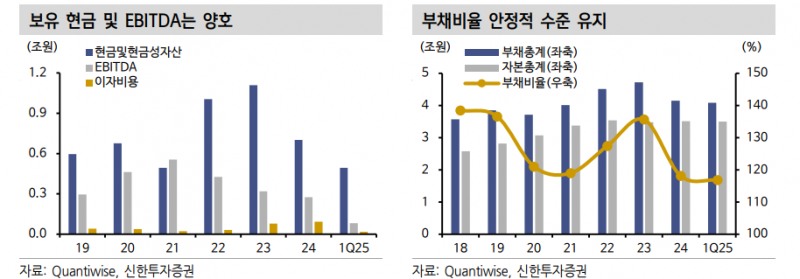 채권시장이 포스코이앤씨와 여천NCC 이슈에 대해 알아야 할 것들 - 신한證