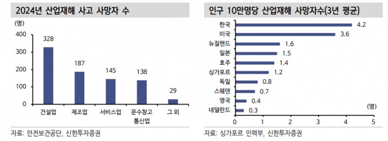 채권시장이 포스코이앤씨와 여천NCC 이슈에 대해 알아야 할 것들 - 신한證