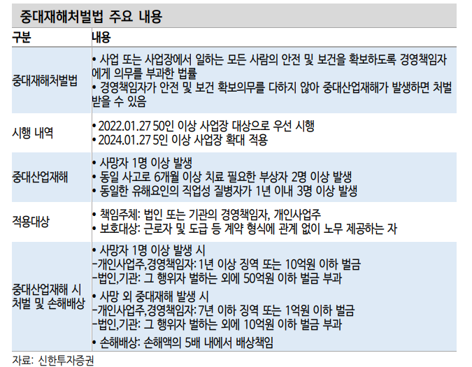 채권시장이 포스코이앤씨와 여천NCC 이슈에 대해 알아야 할 것들 - 신한證