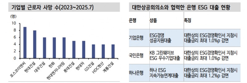 채권시장이 포스코이앤씨와 여천NCC 이슈에 대해 알아야 할 것들 - 신한證