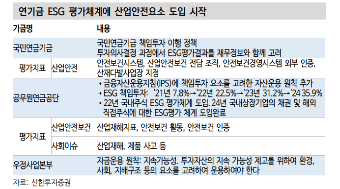 채권시장이 포스코이앤씨와 여천NCC 이슈에 대해 알아야 할 것들 - 신한證