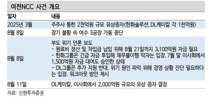 채권시장이 포스코이앤씨와 여천NCC 이슈에 대해 알아야 할 것들 - 신한證
