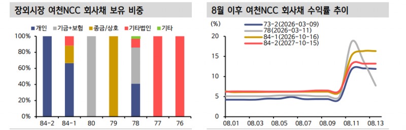 채권시장이 포스코이앤씨와 여천NCC 이슈에 대해 알아야 할 것들 - 신한證