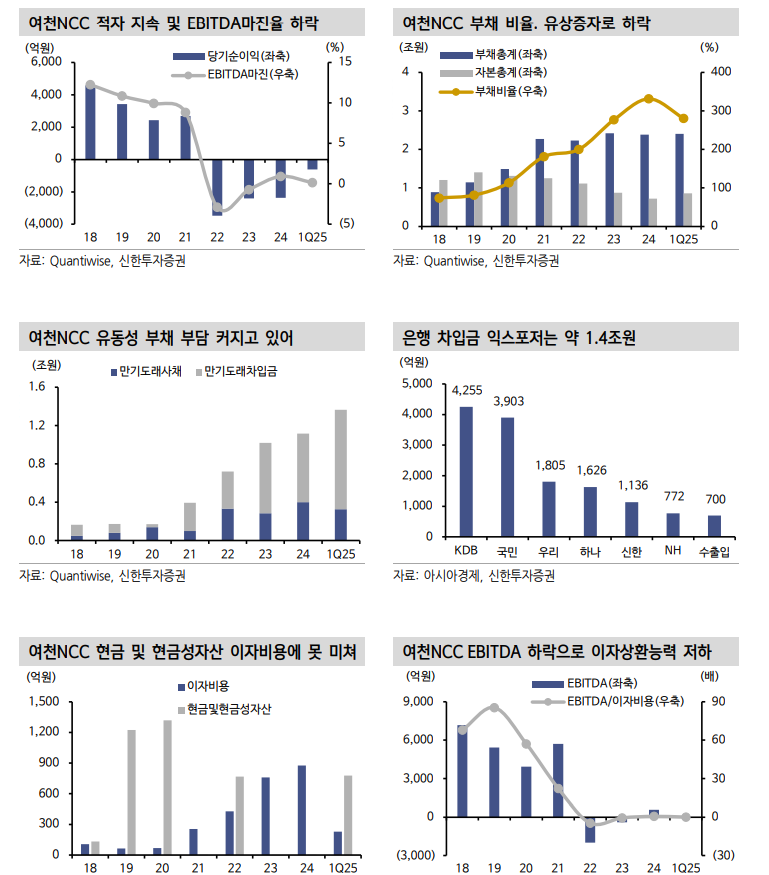 채권시장이 포스코이앤씨와 여천NCC 이슈에 대해 알아야 할 것들 - 신한證