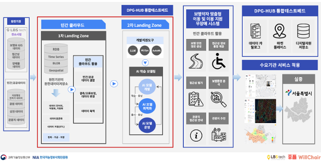 사진: 윌체어(WillChair) 제공