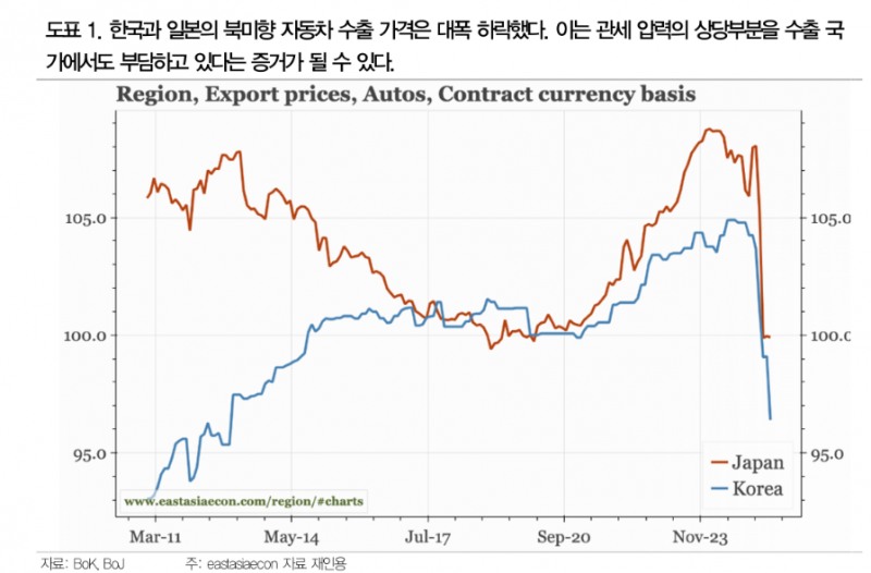 관세는 디플레적...잭슨홀 파월 매파적 발언 역이용 필요성 - DB證