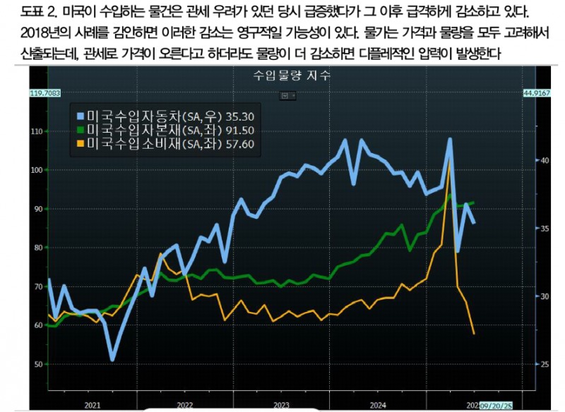 관세는 디플레적...잭슨홀 파월 매파적 발언 역이용 필요성 - DB證