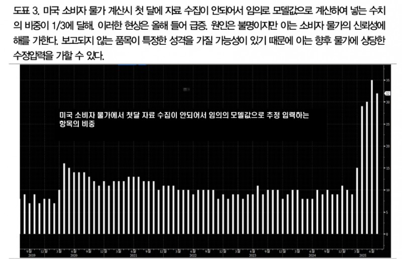 관세는 디플레적...잭슨홀 파월 매파적 발언 역이용 필요성 - DB證