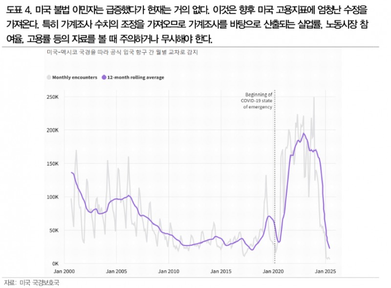 관세는 디플레적...잭슨홀 파월 매파적 발언 역이용 필요성 - DB證