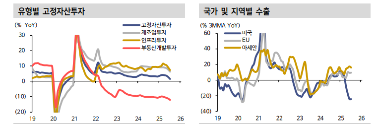 중국 주식 확대 유효...시장 동인은 지표 아니라 기술굴기와 채권·예금 자금의 주식 이동 - 신한證