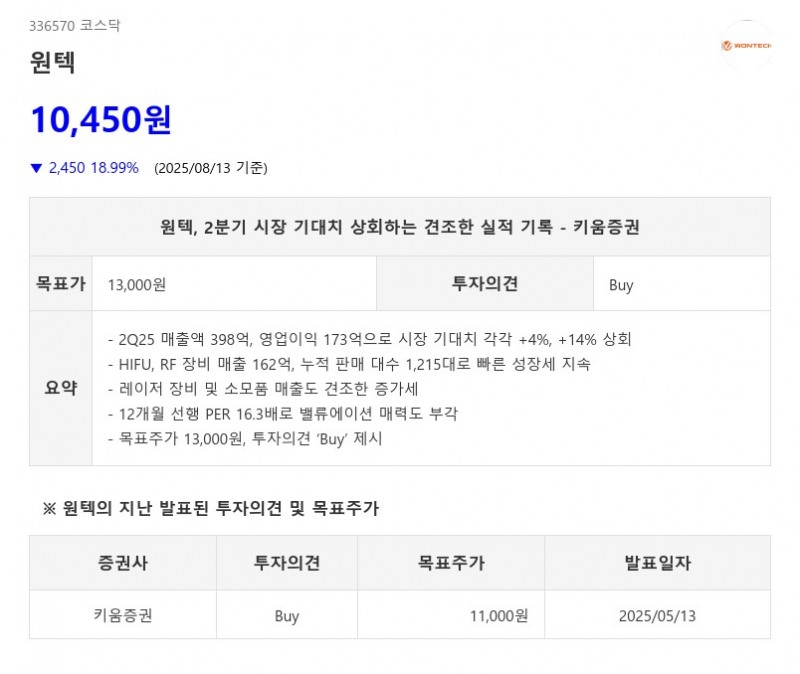 원텍, 2분기 시장 기대치 상회하는 견조한 실적 기록 - 키움증권