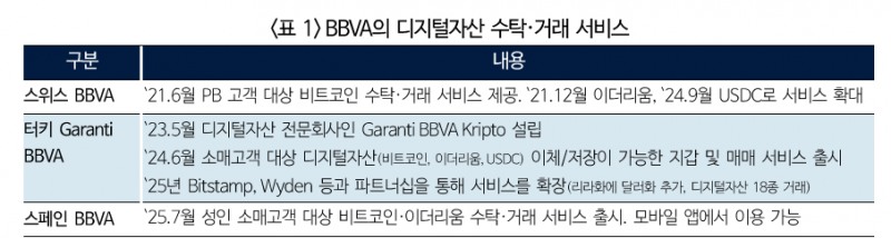 디지털자산, 금융권 미래 먹거리로 급부상...스테이블코인 기대와 회의 공존 - 국금센터