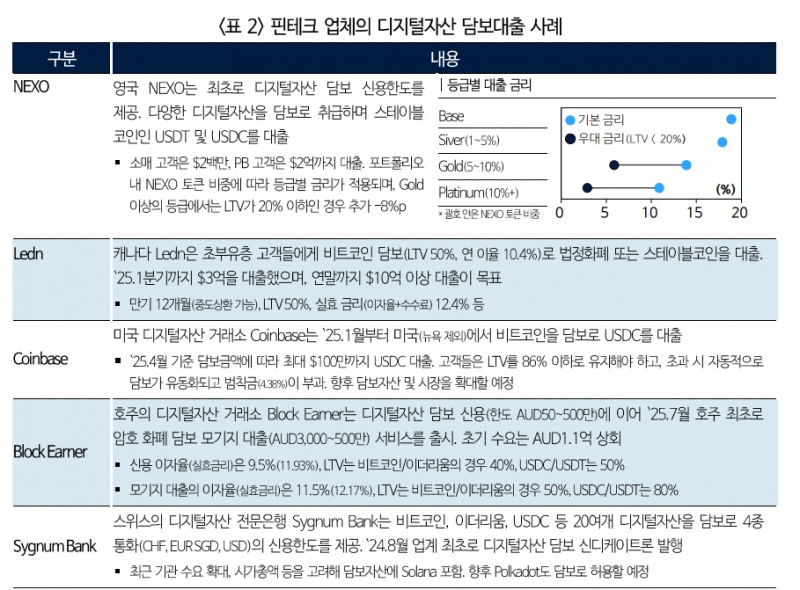 디지털자산, 금융권 미래 먹거리로 급부상...스테이블코인 기대와 회의 공존 - 국금센터