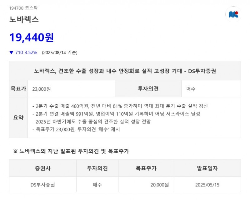 노바렉스, 견조한 수출 성장과 내수 안정화로 실적 고성장 기대 - DS투자증권