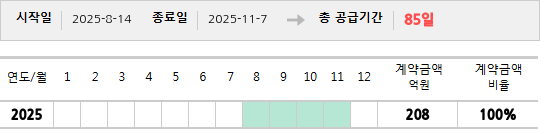 공급계약 기간 및 기간별 추정 계약금액