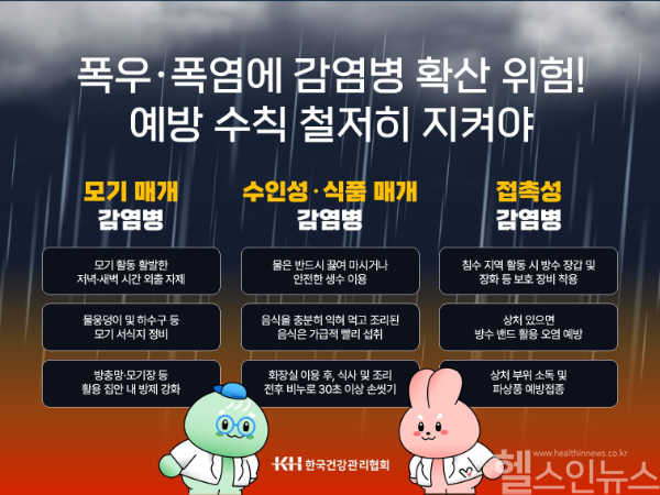 폭염·폭우 후 찾아오는 감염병 주의보 (한국건강관리협회 제공)