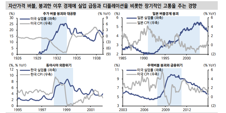 비싼 미국주식 투자, 미래 어둡다고 볼 수 없어 - 신한證