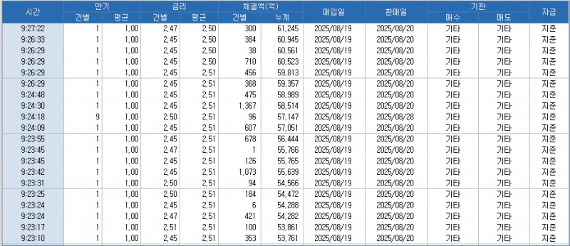 자료: RP 체결 현황, 출처: 코스콤 CHECK