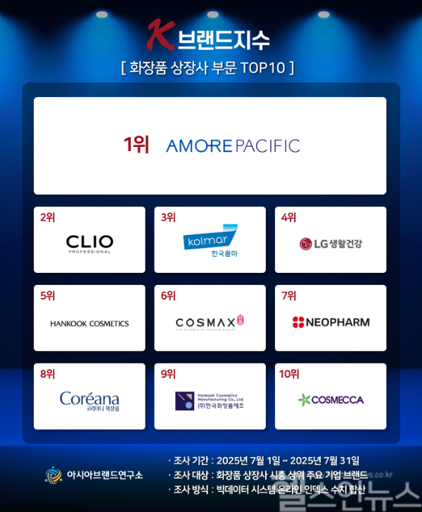 ‘K-브랜드지수’ 이미지 (아시아브랜드연구소 제공)