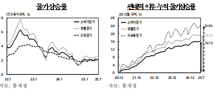 하반기 경제 내수 중심 회복 예상, 물가 목표수준 근방에서 안정세 지속 - 한은
