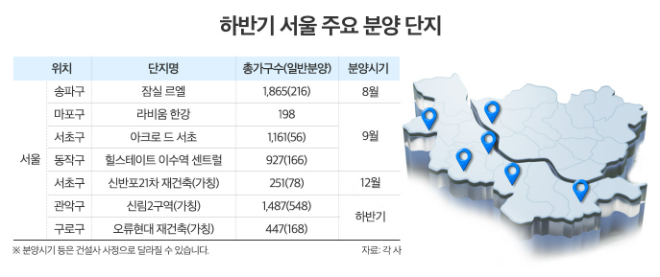 자료 = 건설업계 제공