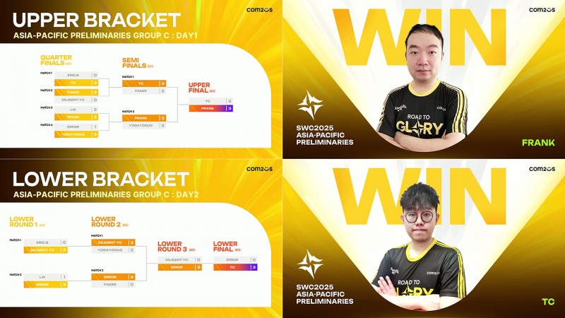 컴투스 'SWC2025', 기타 아시아 지역 예선…‘FRANK’ ’TC’ 본선 확정
