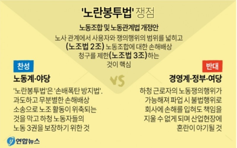 이른바 '노란봉투법'은 노사관계에서 쟁의행위의 범위를 넓히고 노조에 대한 손해배상 청구를 제한하는 것이 핵심 내용이다. 자료=연합뉴스